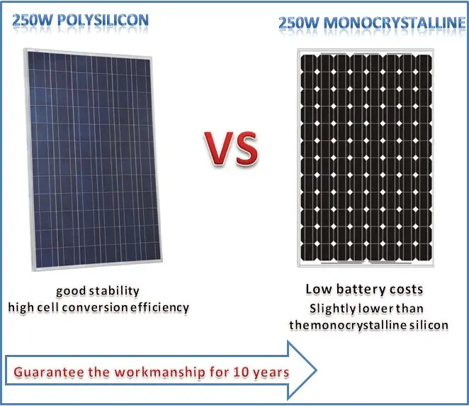 Hybrid Solar Power Kit 5000 Watts