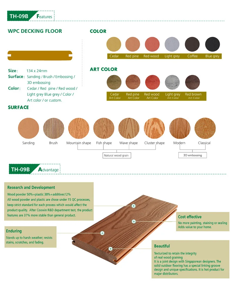 Outdoor Wood Recycled Plastic Solid Lumber Composite Wpc Decking