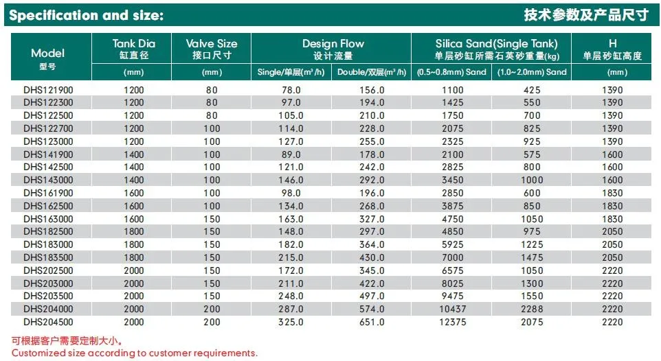 Above Ground Pool Sand Filter Size Chart