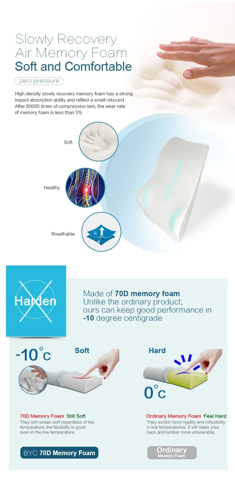 BYC Office Chair Cushion Memory Foam Lumbar Back Chair Cushion.jpg