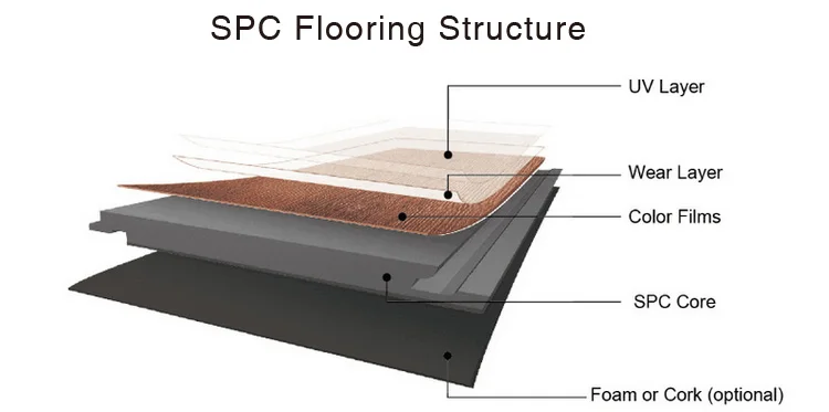 Stone Vinyl Tiles Rigid Floor Fire Proof SPC Flooring