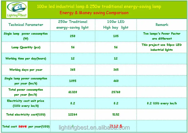 soccer stadium lights.jpg