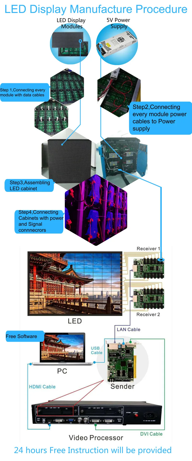Outdoor full color led video panel led screen P3 192x192mm display module