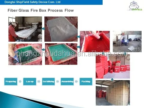Fiber Glass Fire Box Process Folow_V1.0.jpg