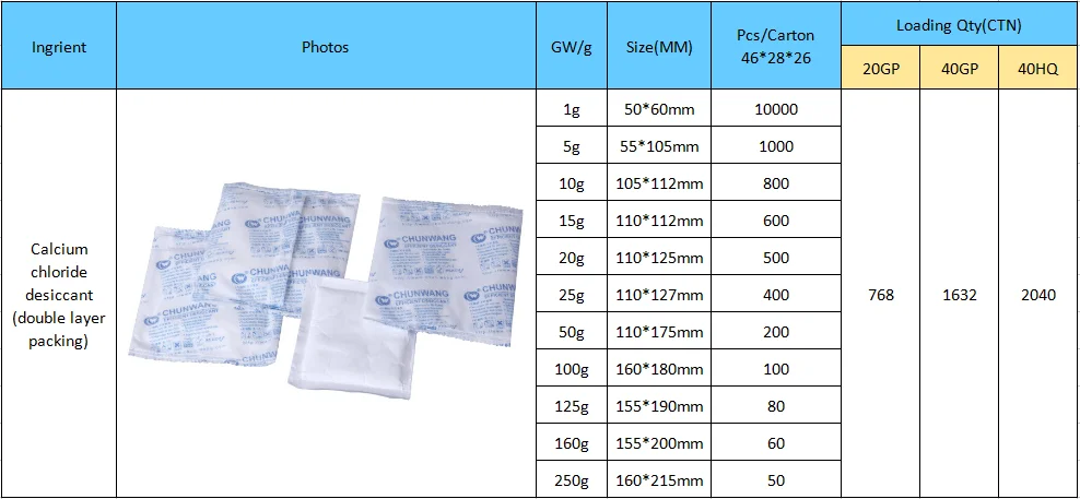humidity absorbent desiccant 