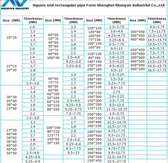 Hot Rolled Square Hollow Section With Grade Jis Ss400 Ss49 Shs Rhs For ...