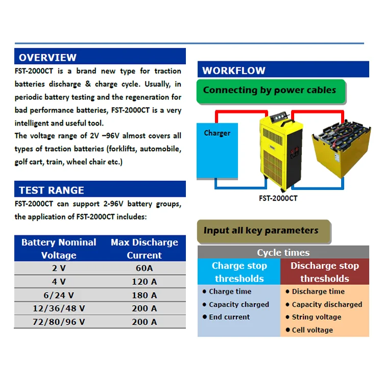 Fst 2000ct Forklift Battery 2 96vdc 200a Battery Charge And Discharge Cycler Buy Battery Charger And Discharge Cycler For Forklift Battery Battery