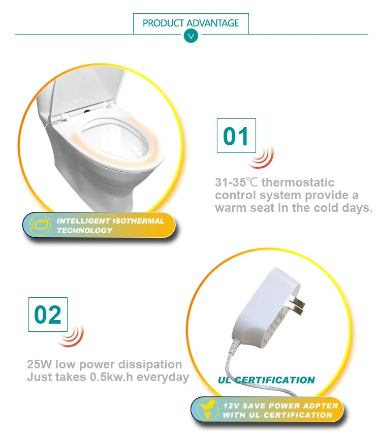 Intelligent Smart Heated Electric Hygienic Bidet Toilet Seat Battery
