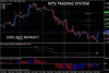 FOREX MTS SCALPING TRADING SYSTEM FOR MT4 PLATFORM