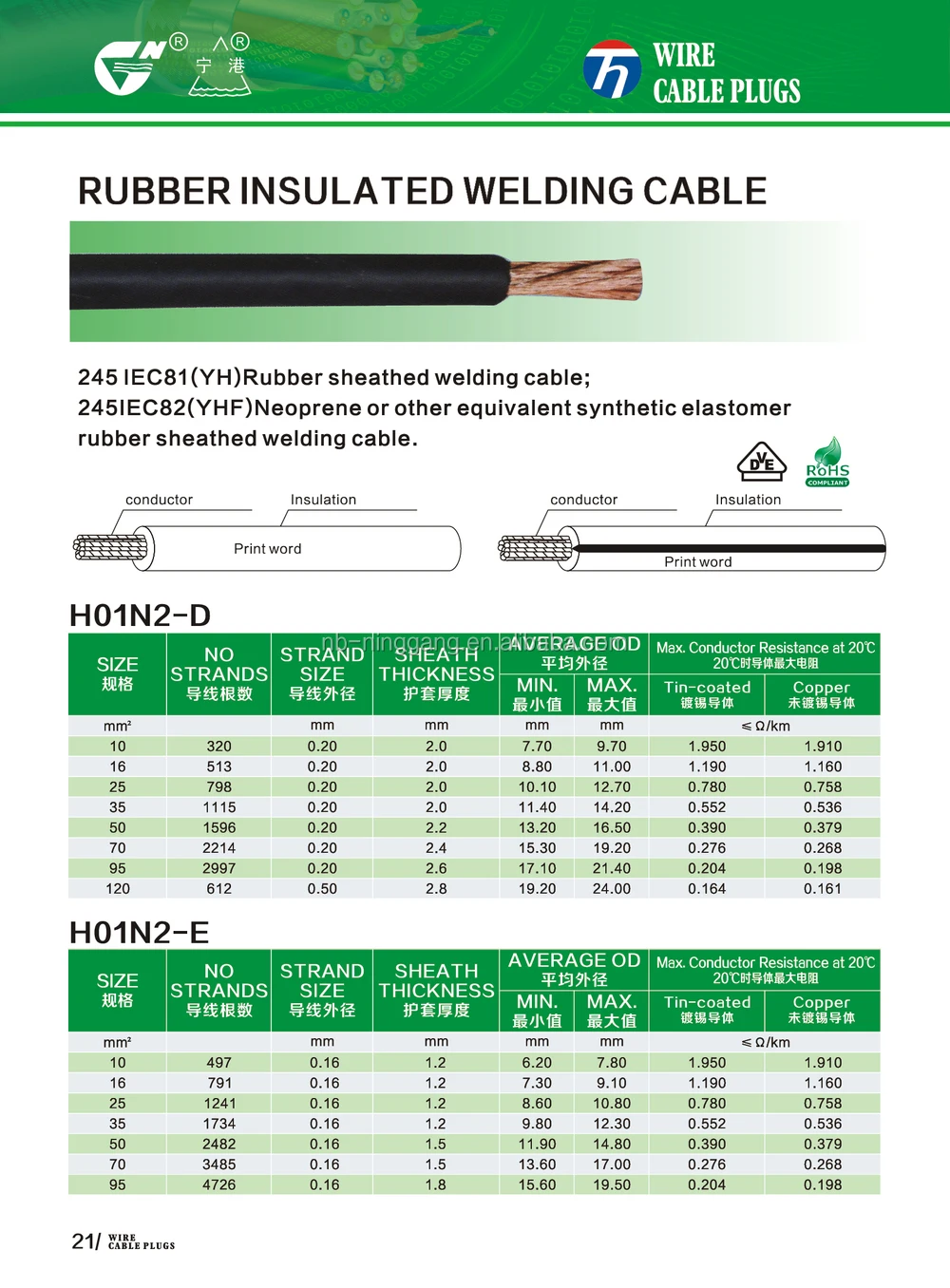 Cca Welding Cable - Buy Rubber Welding Cable,70mm2 Welding Cable ...