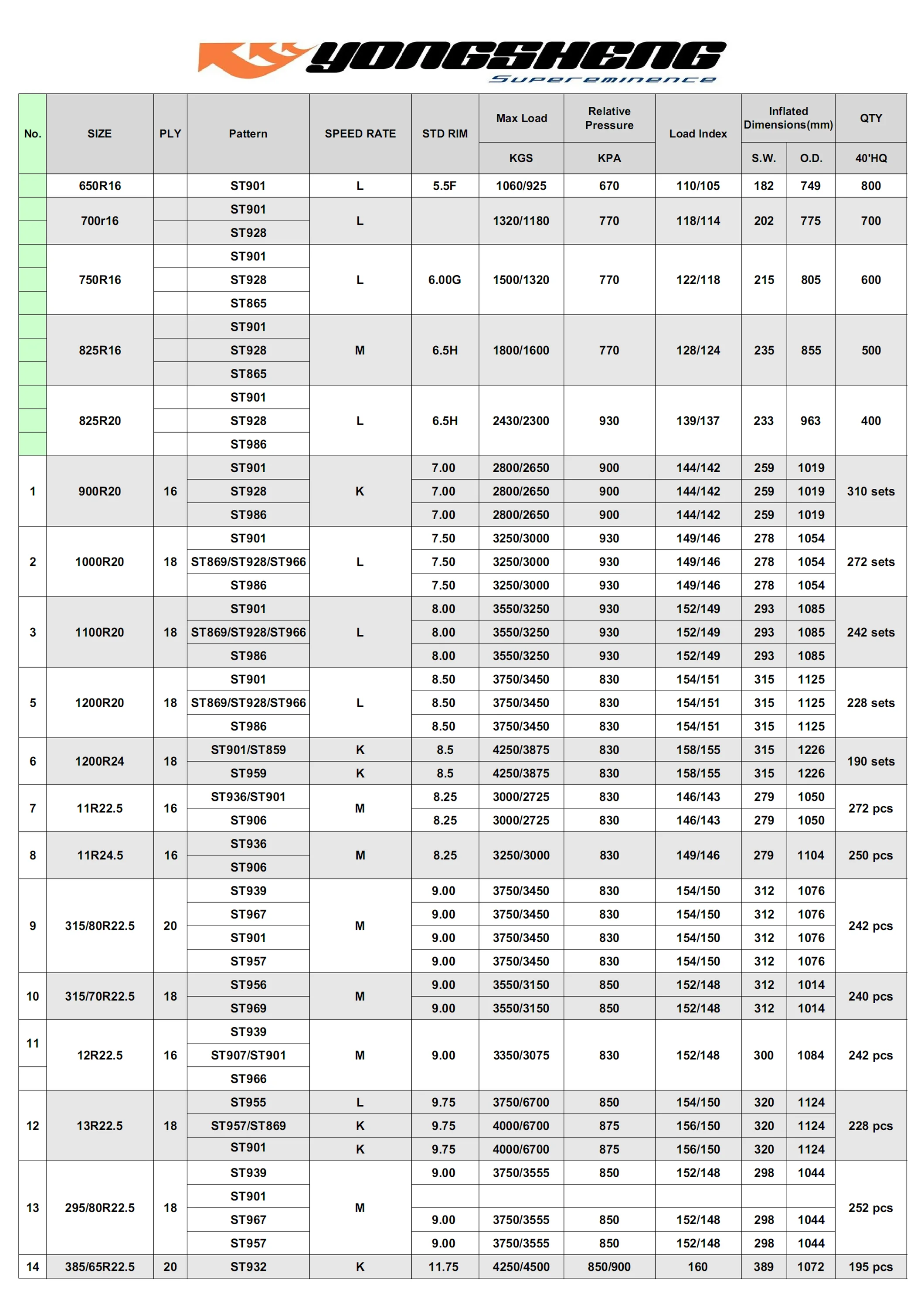 YONGSHENG TBR PRICE LIST