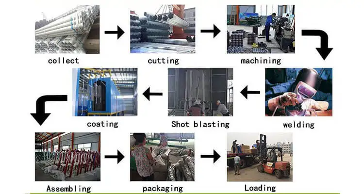 Production-Process-