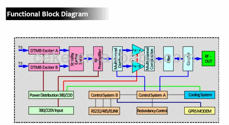 500w functional block diagram