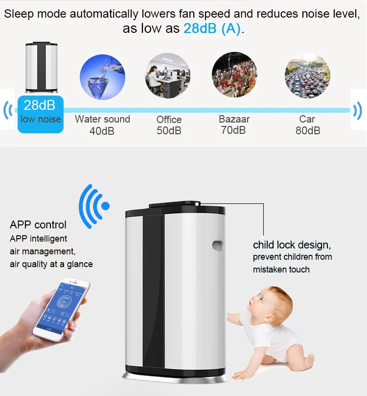 Patent Patent Design 5 ФИЛЬТАЦИИ 600CADR K09B Отрицательный Ионный воздухоочиститель Лучшие очистители воздуха стерилизатора для дома