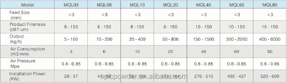Fluidized Bed Jet Mill--MQL data.jpg