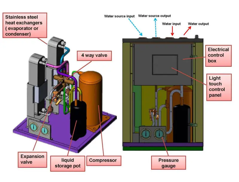 Geothermal New Energy Ground Water Heat Pump De 46ws 20kw Popular In Indonesia Buy Ground Water Heat Pumpground Water Heat Pump De 46wsindonesia