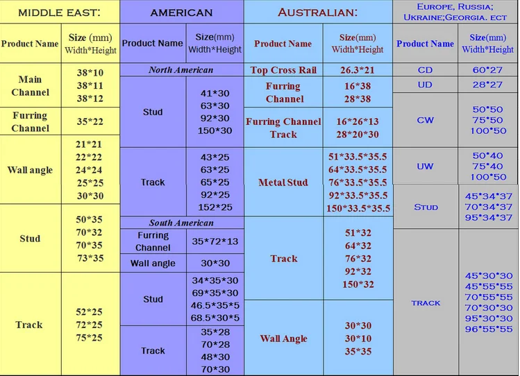 Metal Stud Sizes Metric Buy Steel Stud Sizes Metric Drywall Metal 