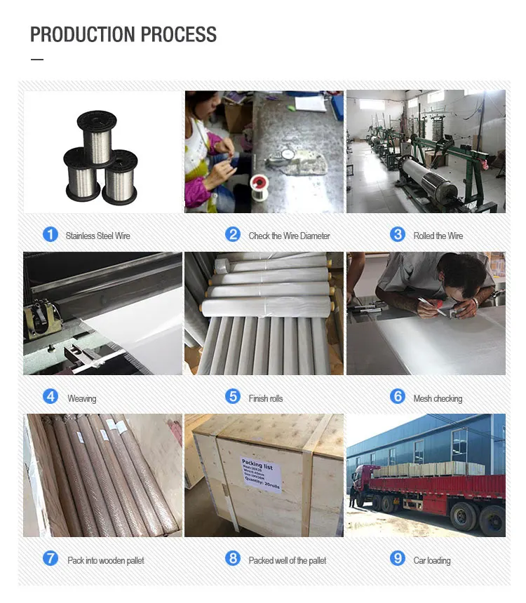 Safety Stainless Steel Wire Mesh Hs Code Buy Safety Stainless Steel