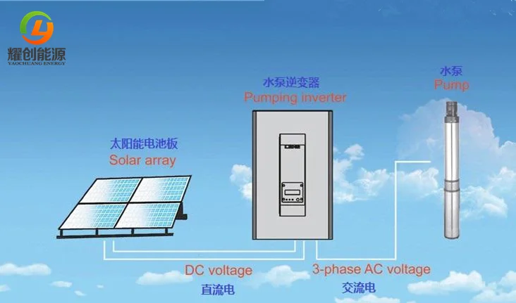 380V 7.5KW price solar submersible water pump system