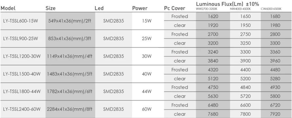 New Design Double T5 Light Led Indoor Lighting Fitting - Buy Indoor ...