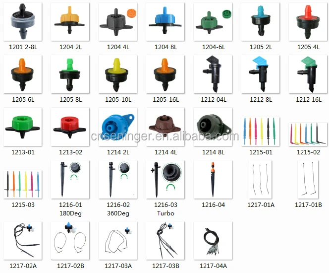 Adjustable Dripper for Drip Irrigation System 
