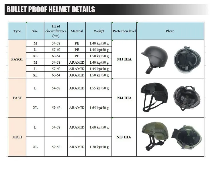 Nij Iiia Bulletproof Helmet With Visor Bullet Proof Helmet Military Mich Ballistic Helmet Visor
