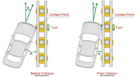 Cerca del rodillo de la seguridad de la barrera del amortiguador del desplome de la carretera para el camino de la bifurcación
