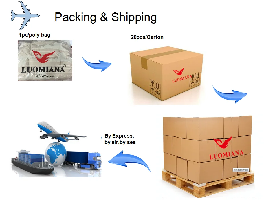 Shipping packages