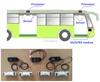 Exact digital bus traffic people counter device