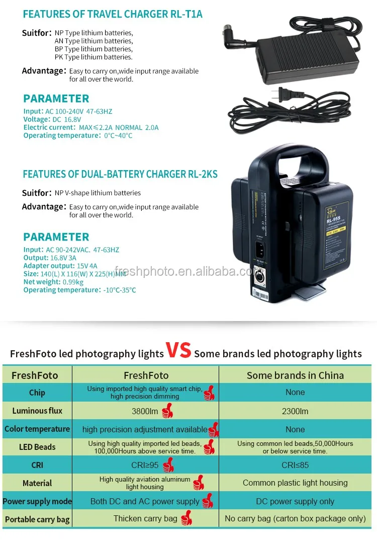 ultra thin 120w digital display CRI95+ aluminum camera led tv studio video lightings equipment 11.jpg