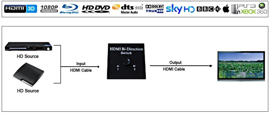 simple HDMI switch A to B 2input 1 output