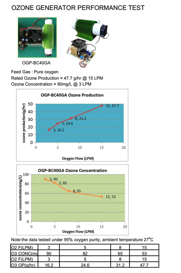 ozone generator tube