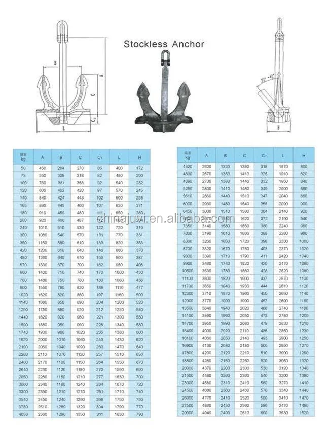 Marine offshore ship Vessel for Japan stockless anchor HHP anchor