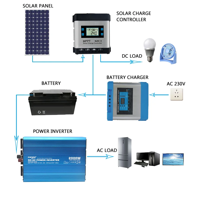 Auto Detect Solar Charge Controller Mppt 480w All Rechargeable Lead ...