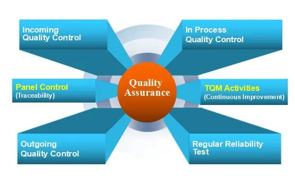 OEM Color TV Main Board Custom Circuit Board Soldering Manufacturer