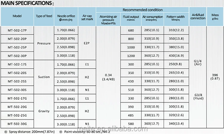 viscosity of air at 200c