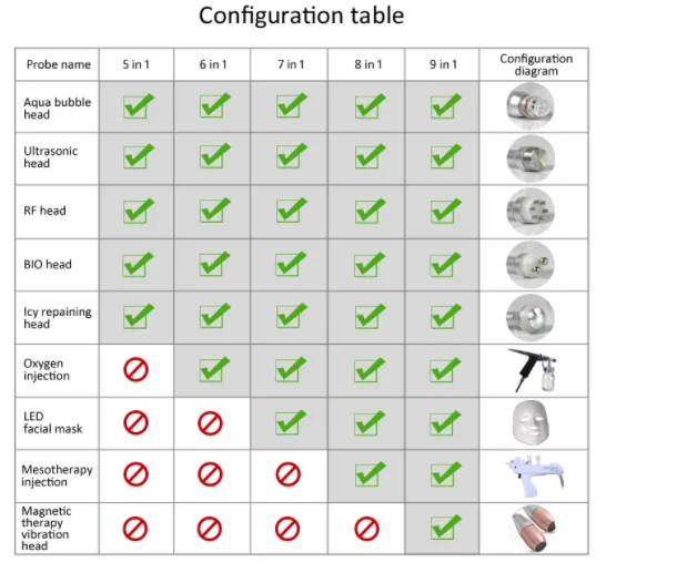 Multifunctional Oxy Jet Peel Oxygen Spray Beauty Machine , Portable Aqua Water Oxygen Jet Peel Facial Machine