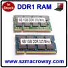 Memory ram module packaging plastic box