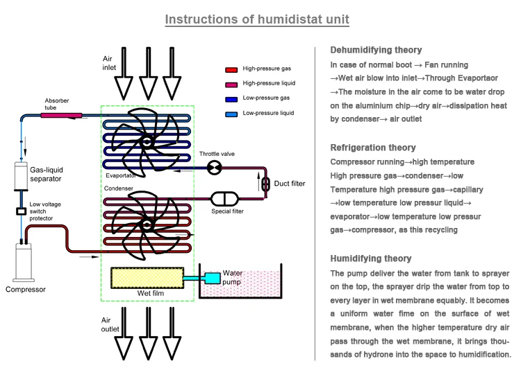 humidistat-unit.png