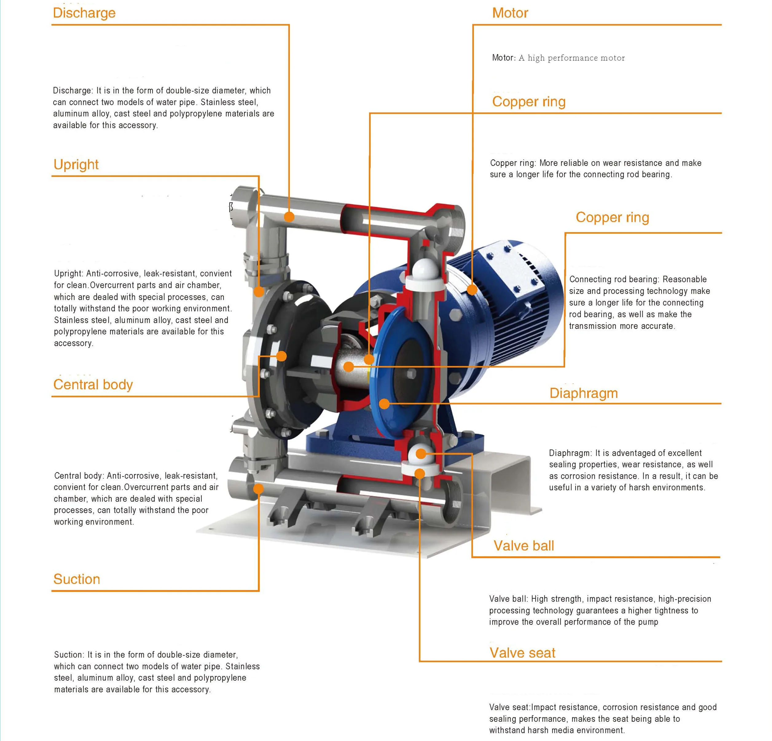 Polypropylene and Fluoroplastics electric diaphragm pump for acid or alkali or corrosive liquid transportation