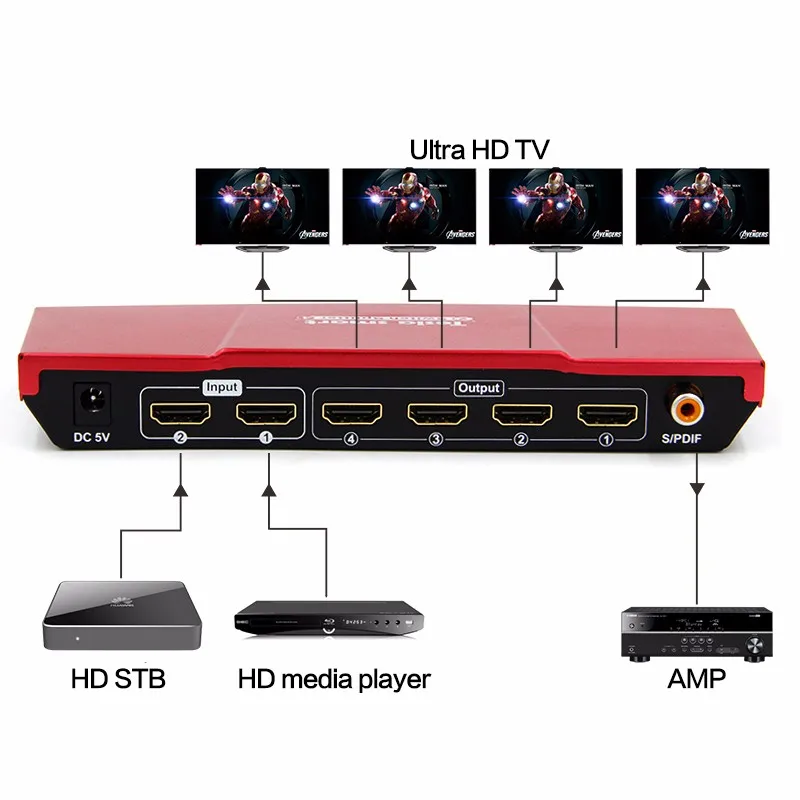 factory price hdmi switch splitter 2 input 4 output