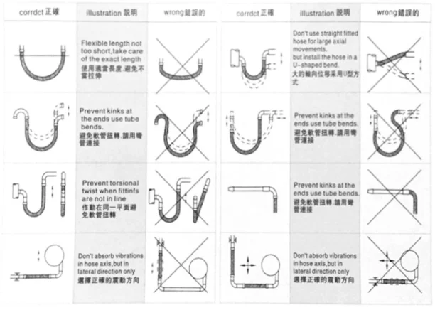 Galvanized Metal Flexible Conduit