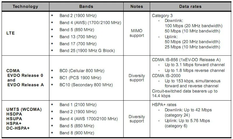 New Sierra Wireless Embedded Mc7304 Mc7354 Qualcomm 4g Lte Module Buy Mc7354 Mc7304 Qualcomm 4g Lte Module Product On Alibaba Com