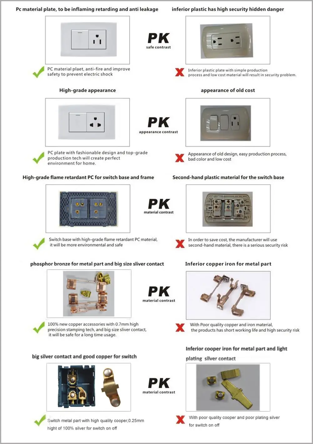 Amazon American Wall Electrical Plugs Sockets With Dual Usb Ports Buy
