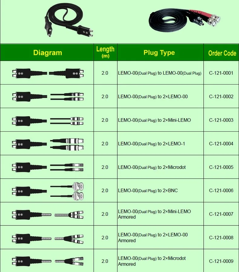 Yushi Ultrasonic Transducer Cable Lem000 To Bnc Single Element C5q9 Ut