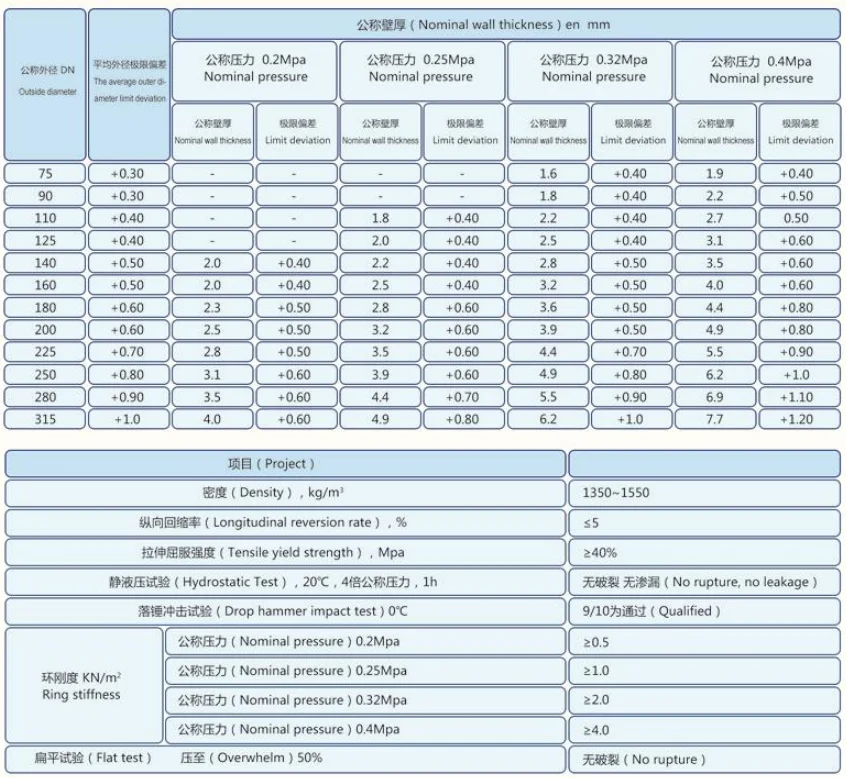 Amazon Pipe Brands Plastic 10 Inch Diameter Pvc Pipe List Buy 10 Inch
