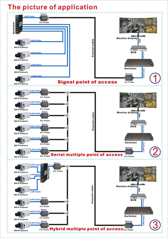 1 Channel Ip To Analog Convert Cctv Ip Camera Buy Analog To Ip