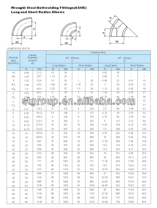 Astm A234 Wpb Seamless Sch40 Steel Pipe Fittings Ms Elbow - Buy Ms ...