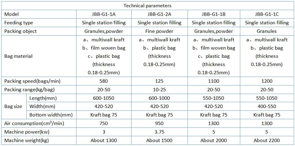 flour packing machine parameters