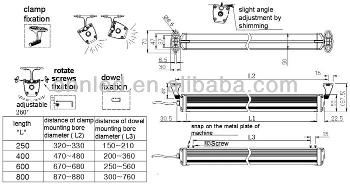 Waterproof 30 inch led work light for cnc machine screw fixed